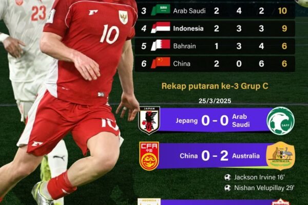Kualifikasi Piala Dunia 2026: Indonesia Bertahan di Posisi 4 - Infografik oleh ANTARA News